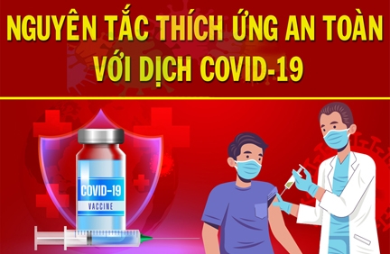 Nguyên tắc thích ứng an toàn với dịch COVID-19